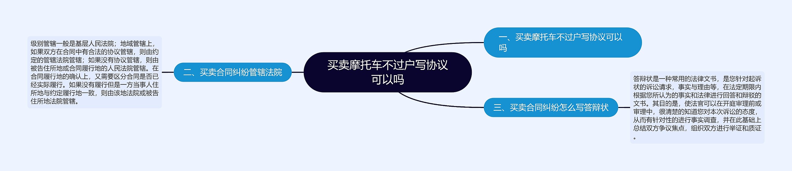 买卖摩托车不过户写协议可以吗