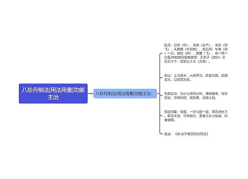 八珍丹制法|用法用量|功能主治