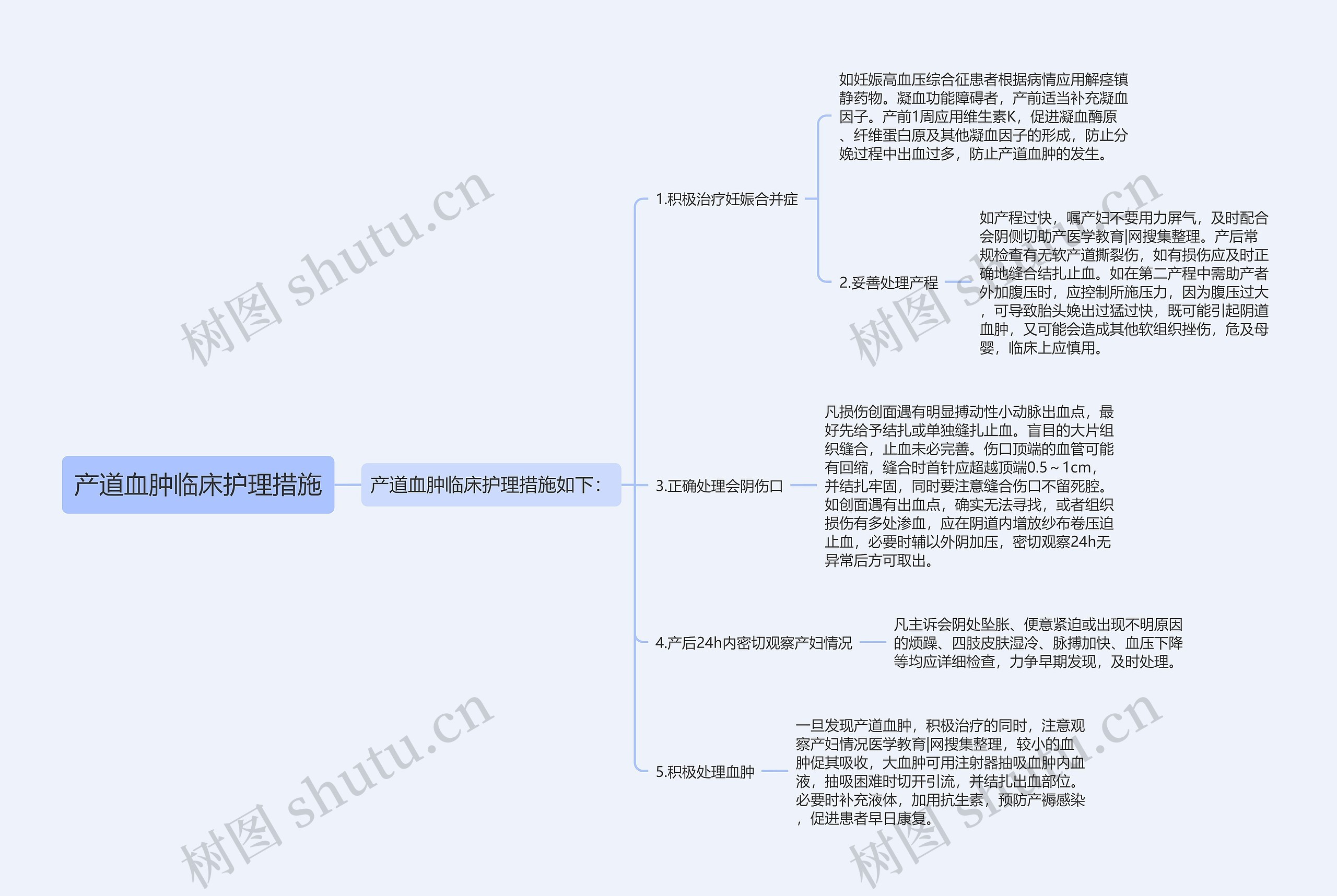 产道血肿临床护理措施