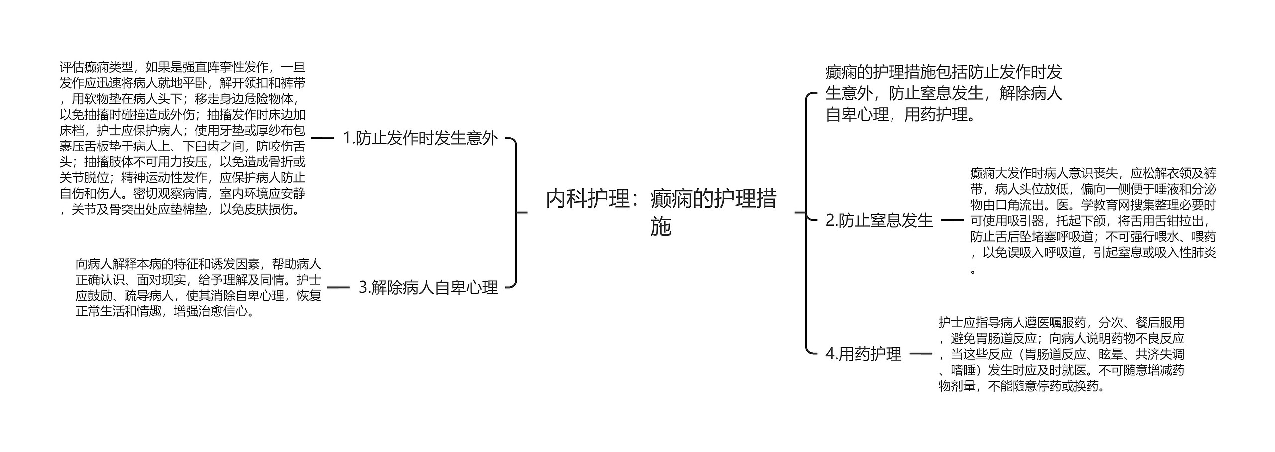 内科护理：癫痫的护理措施