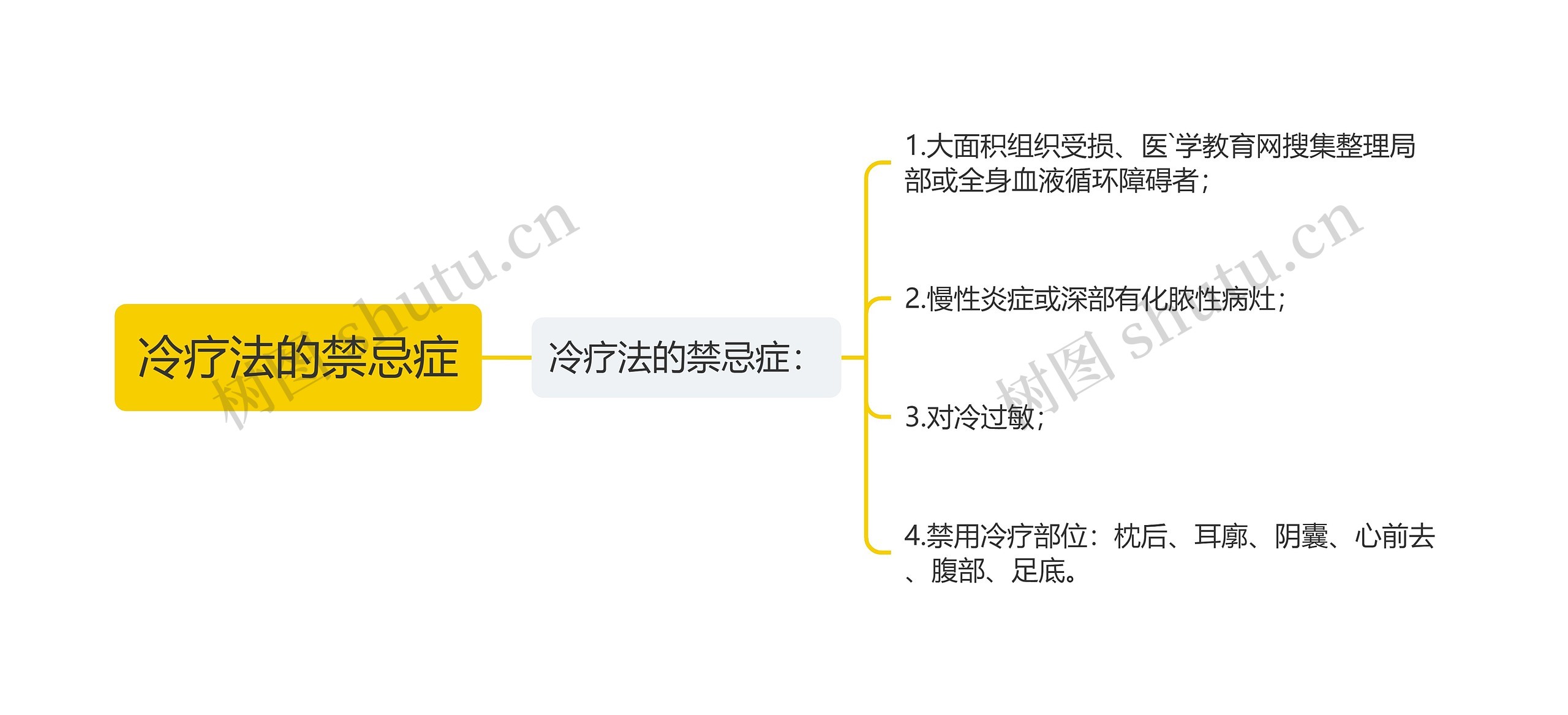 冷疗法的禁忌症