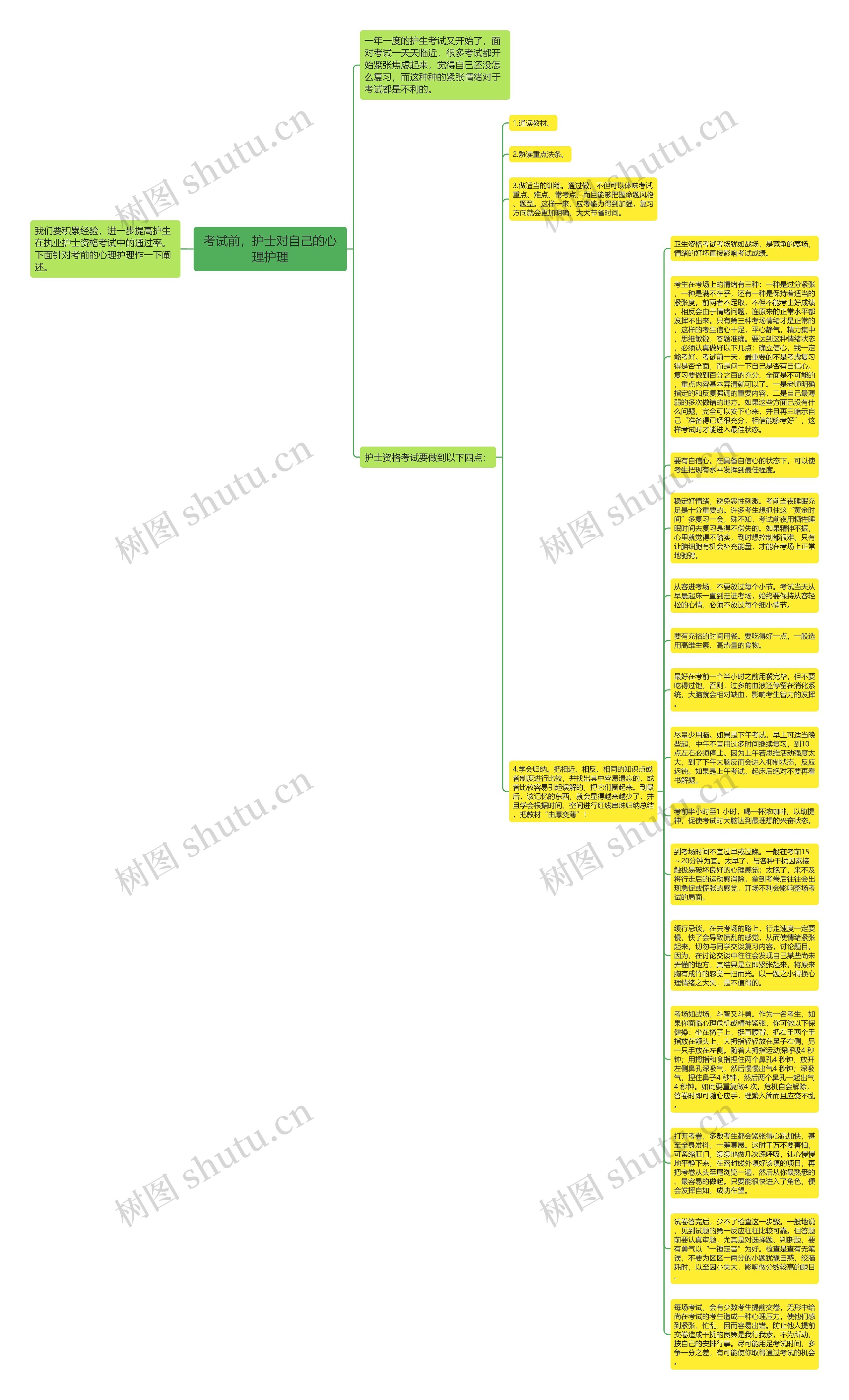 考试前，护士对自己的心理护理