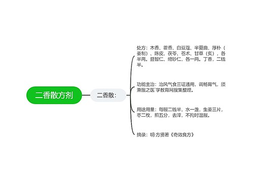 二香散方剂