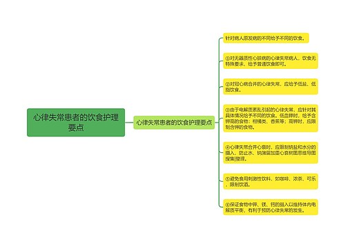 心律失常患者的饮食护理要点