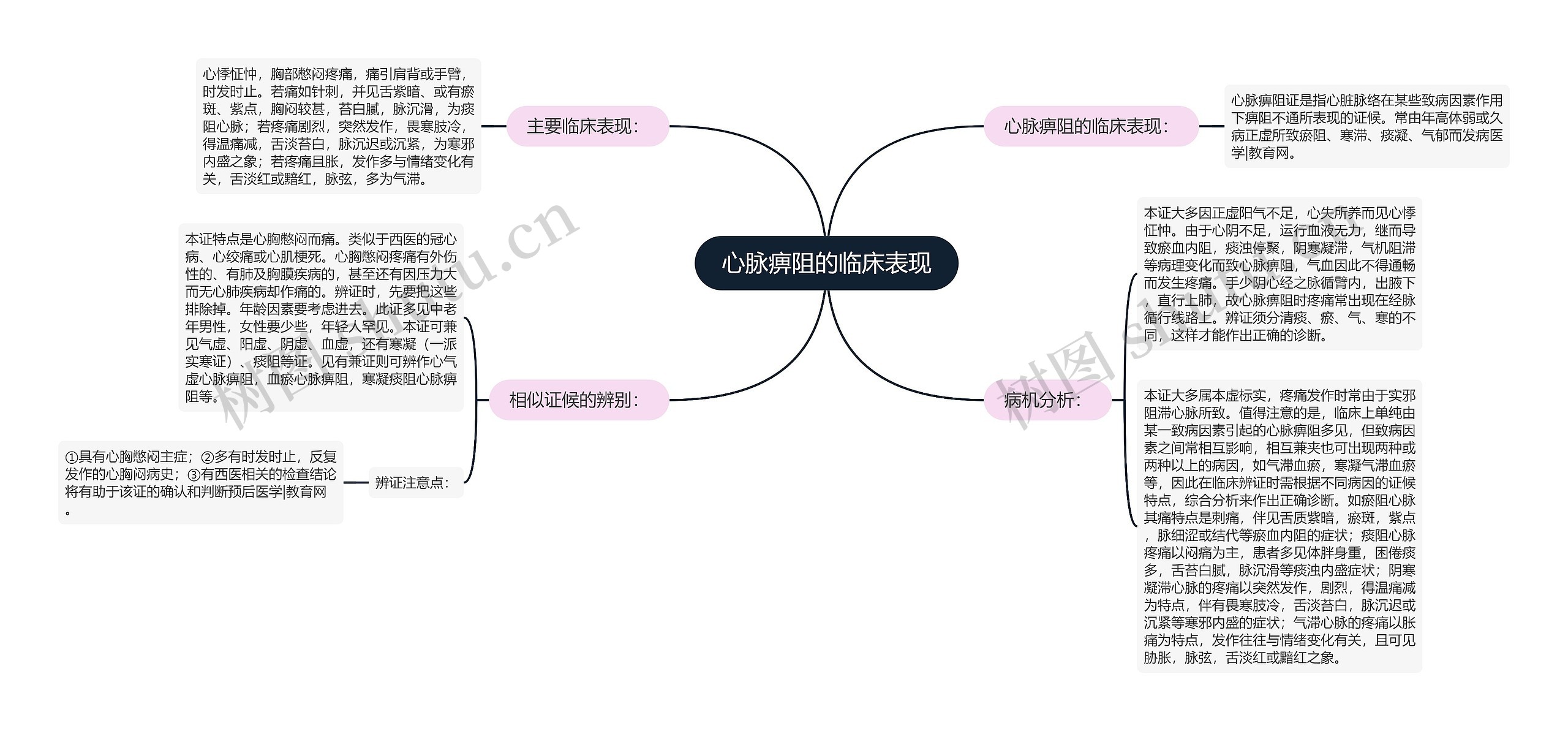 心脉痹阻的临床表现 心脉痹阻的临床表现