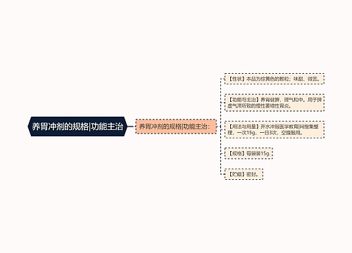 养胃冲剂的规格|功能主治