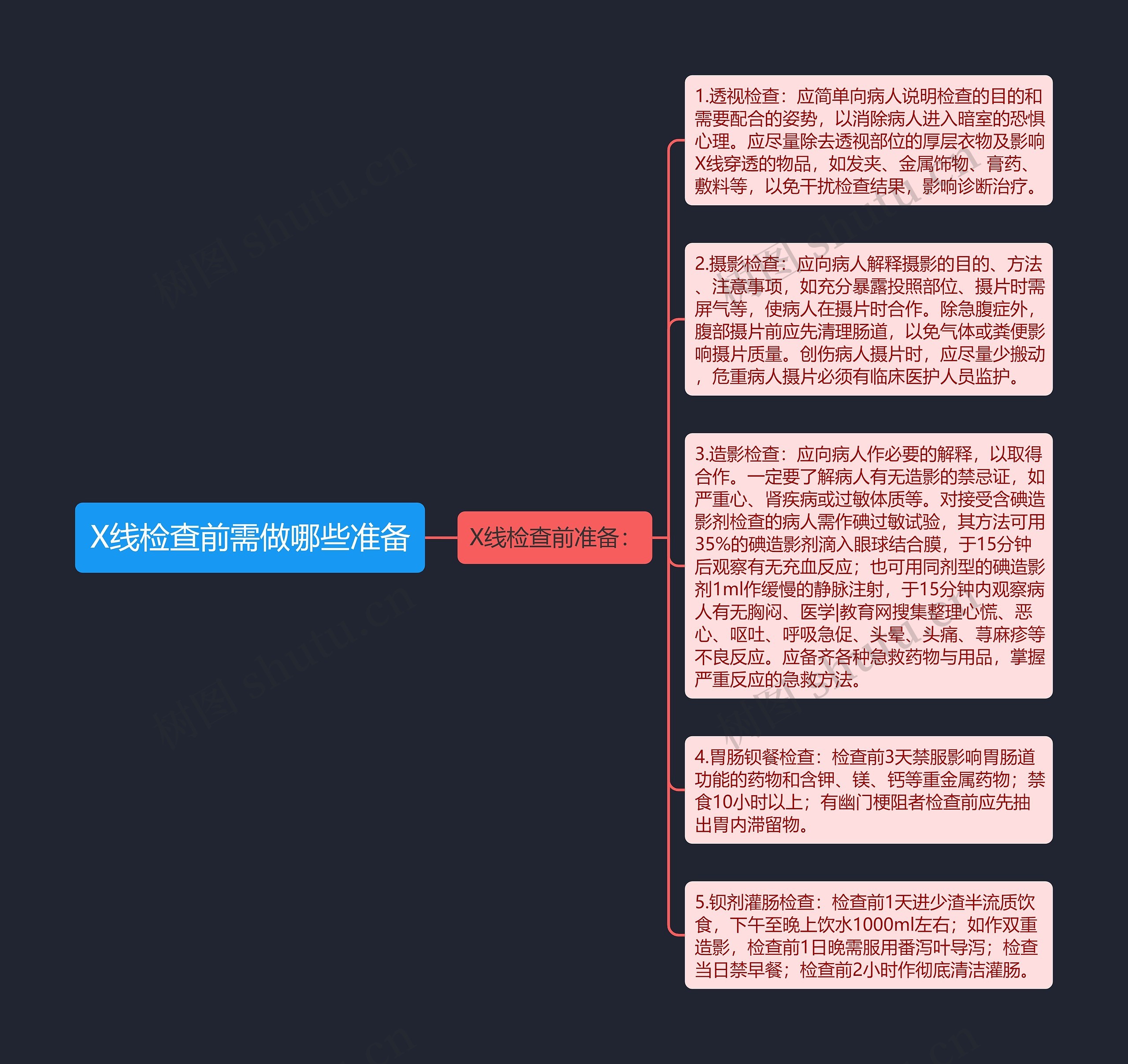 X线检查前需做哪些准备思维导图