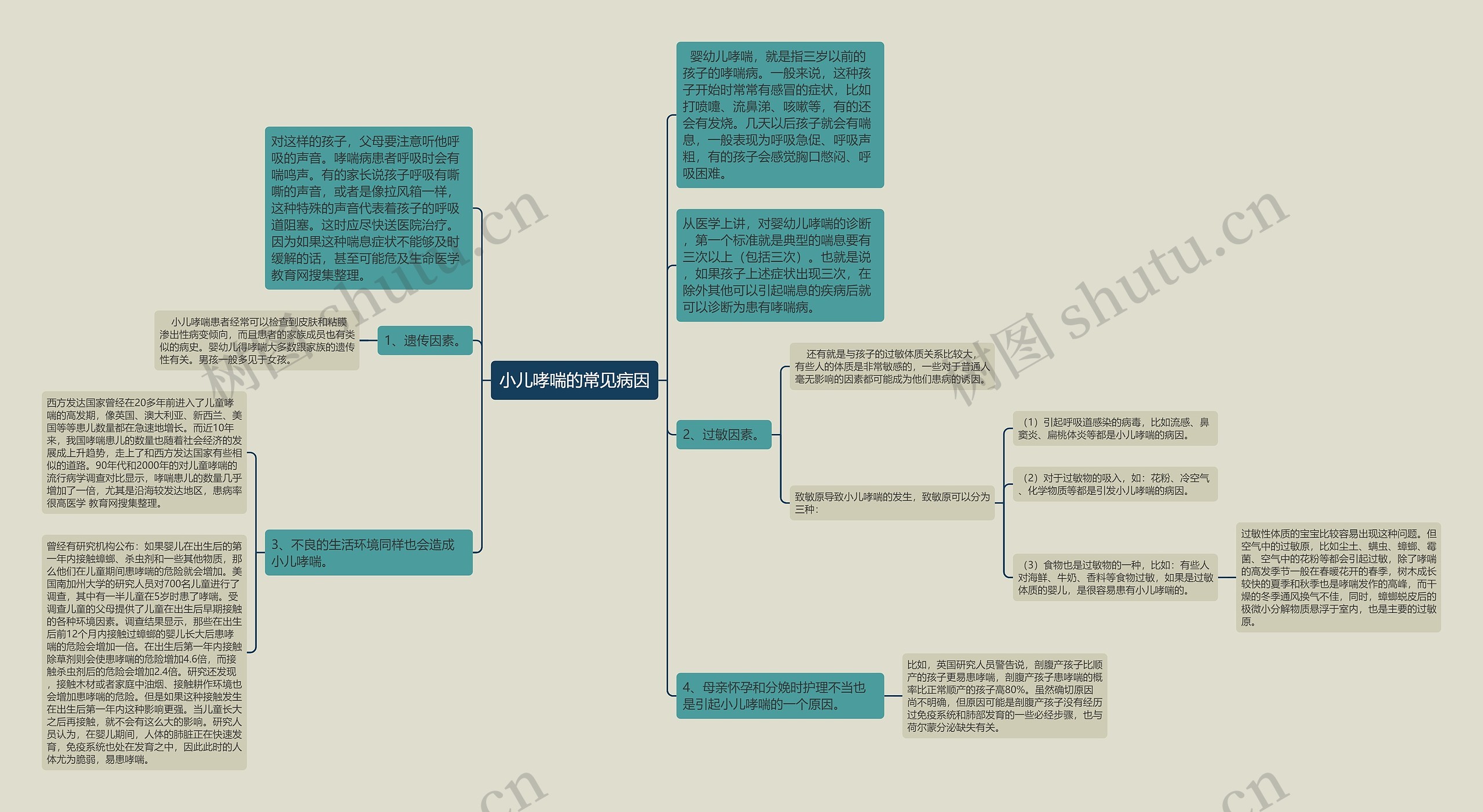 小儿哮喘的常见病因