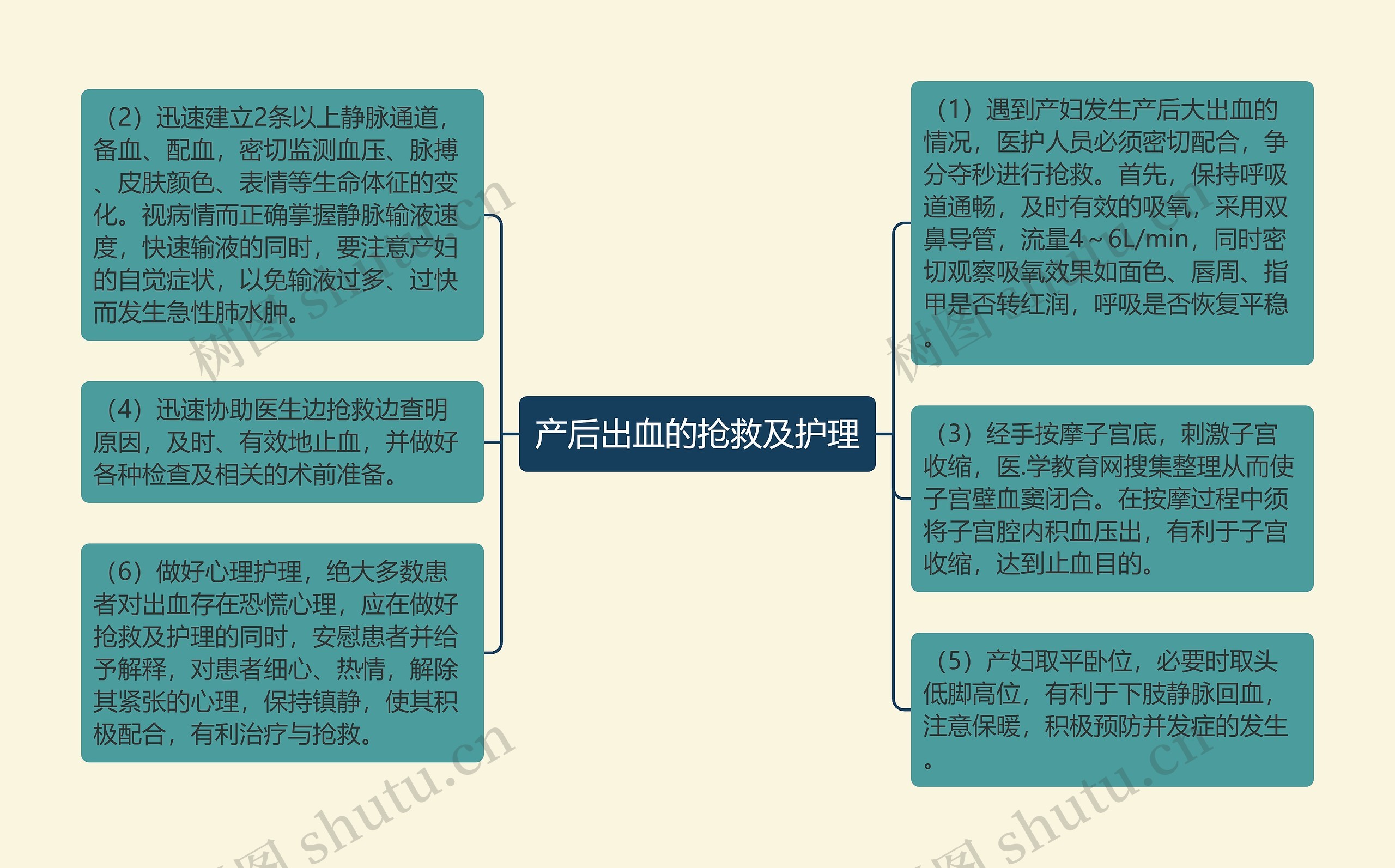 产后出血的抢救及护理 产后出血的抢救及护理