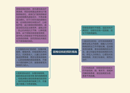 颈椎结核的预防措施