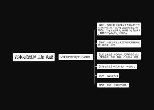 安神丸的性状|主治|功能