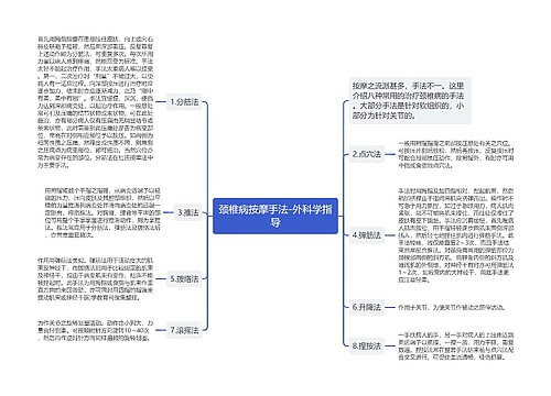 颈椎病按摩手法-外科学指导