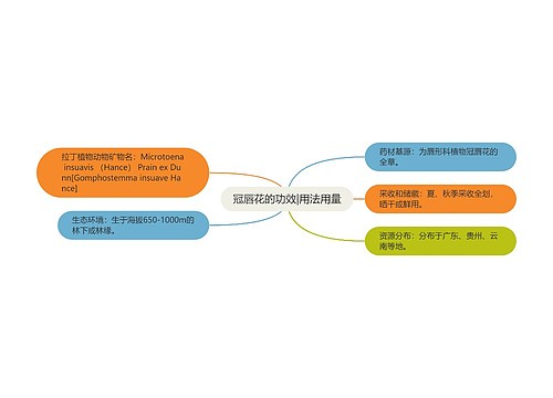 冠唇花的功效|用法用量