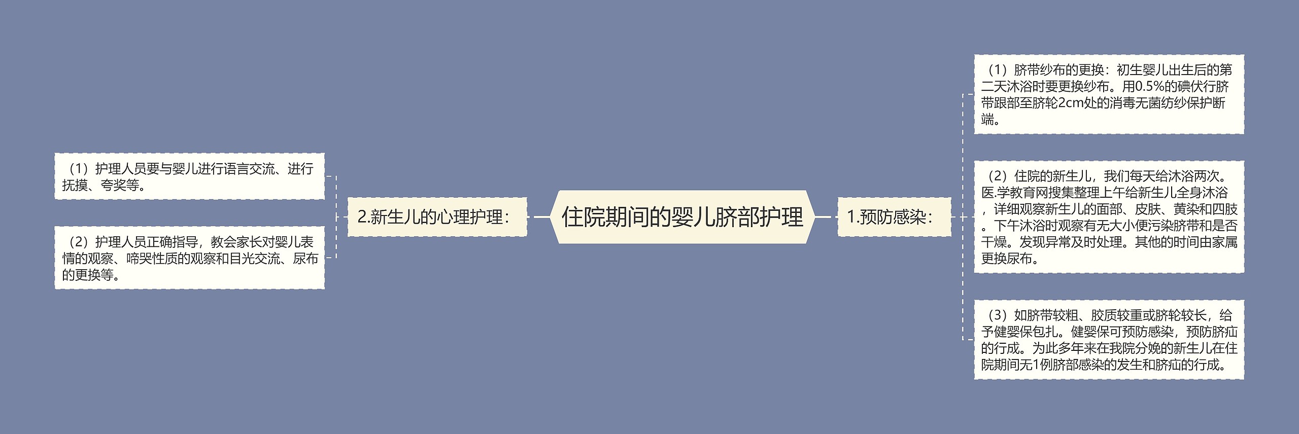 住院期间的婴儿脐部护理 住院期间的婴儿脐部护理