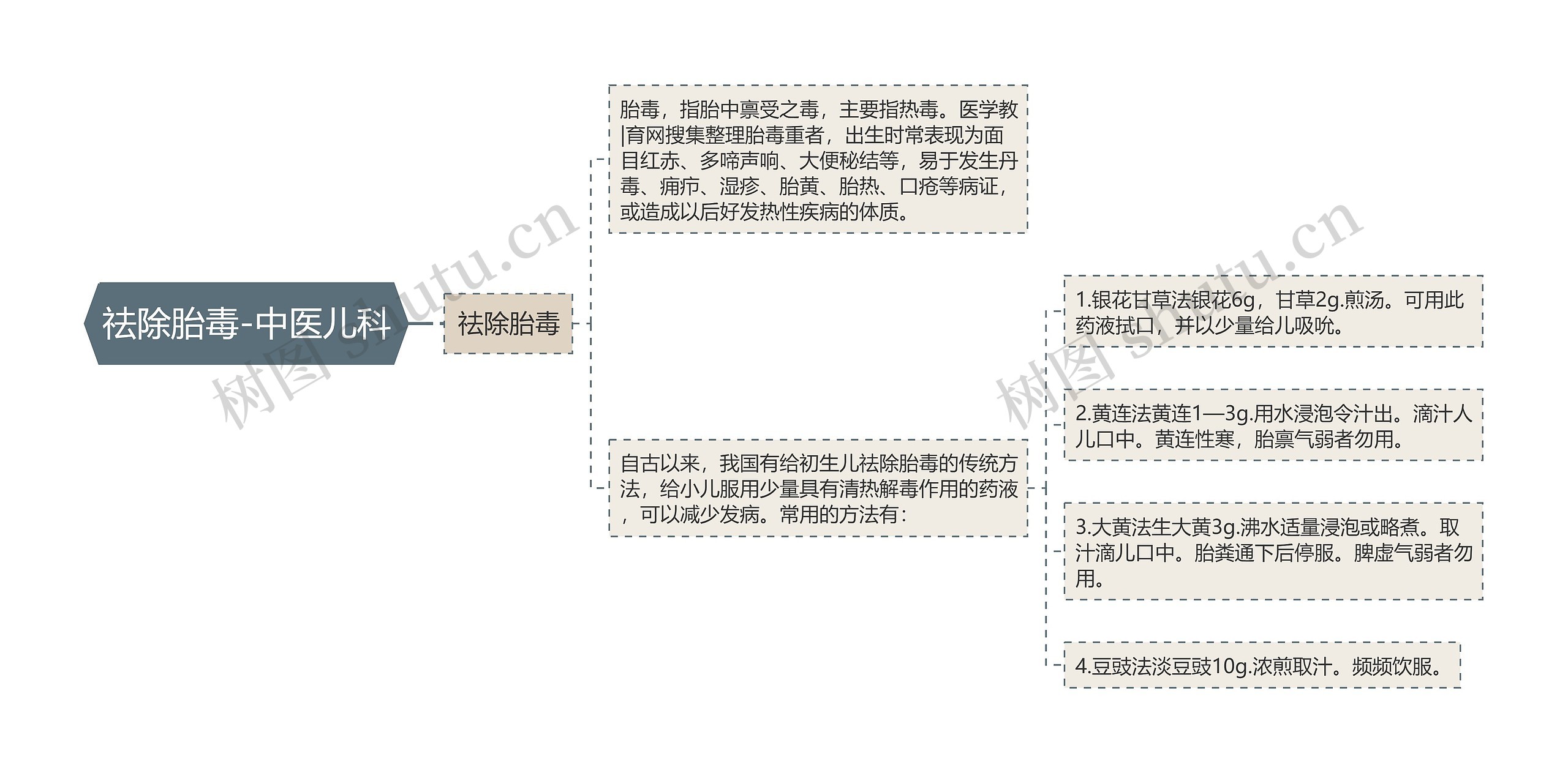 祛除胎毒-中医儿科 祛除胎毒-中医儿科