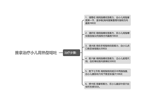 推拿治疗小儿胃热型呕吐