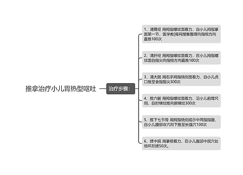 推拿治疗小儿胃热型呕吐