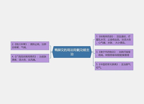 鸭脚艾的用法用量|功能主治