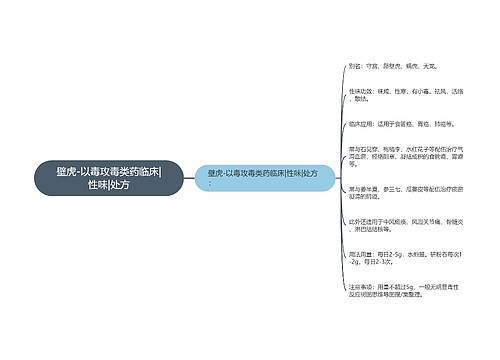 壁虎-以毒攻毒类药临床|性味|处方