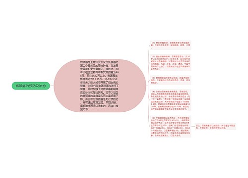 宫颈癌的预防及治愈