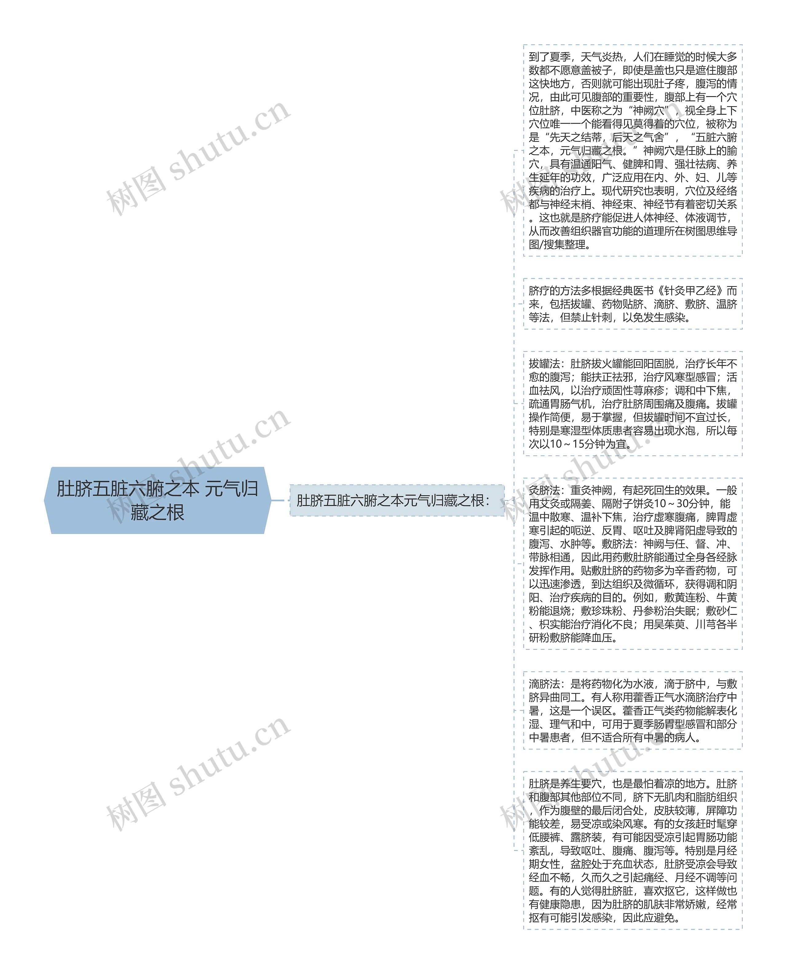 肚脐五脏六腑之本 元气归藏之根思维导图