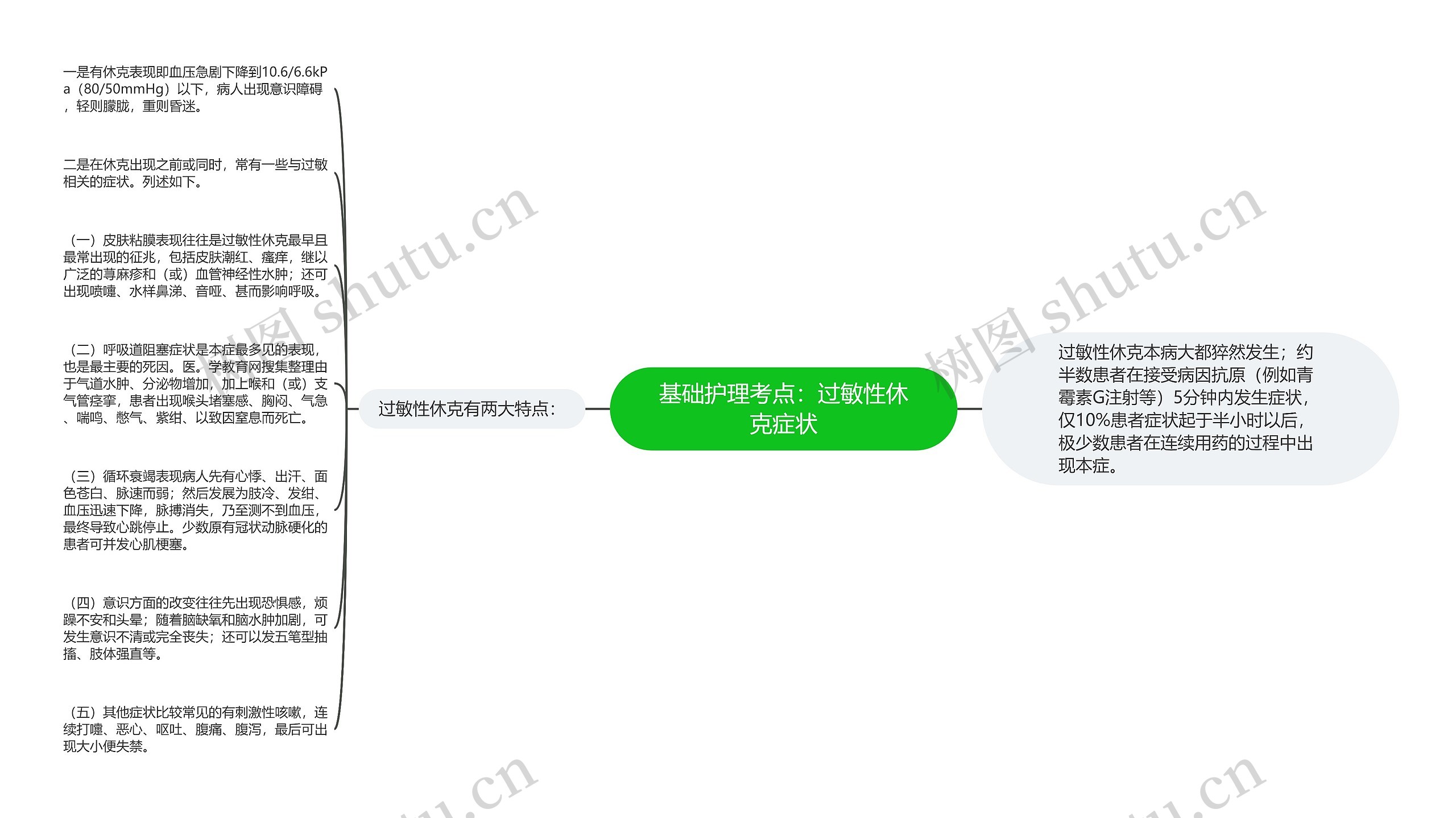 基础护理考点:过敏性休克症状 基础护理考点:过敏性休克症状