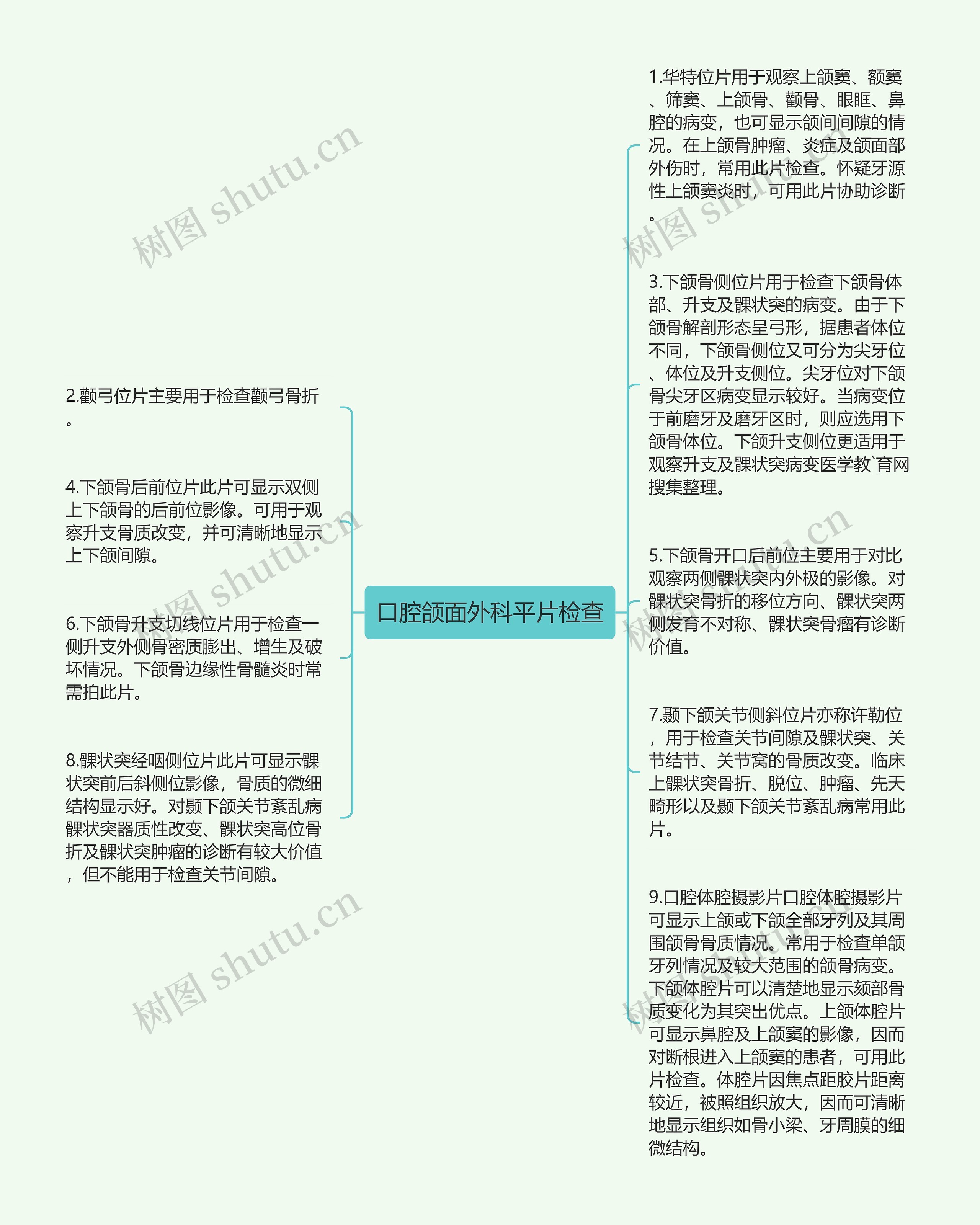 口腔颌面外科平片检查思维导图