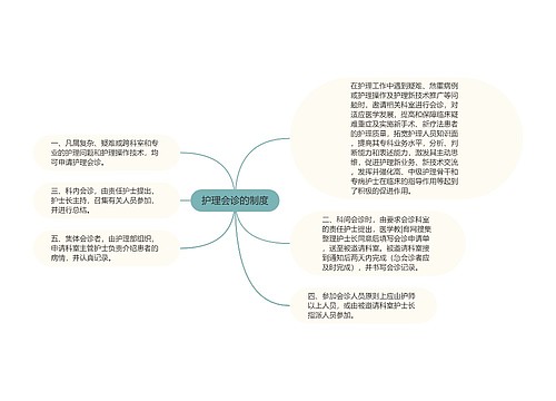 护理会诊的制度