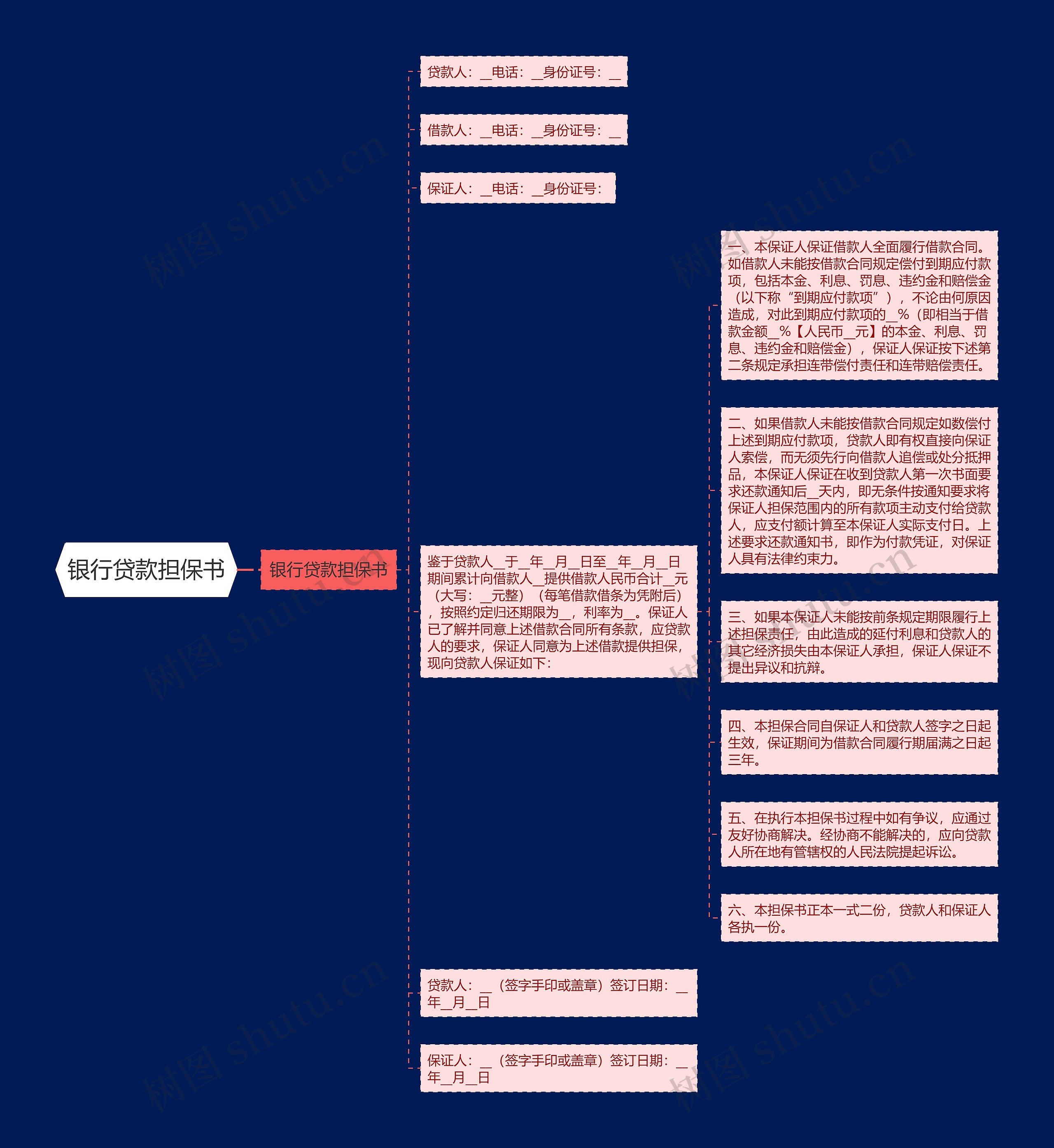 银行贷款担保书思维导图