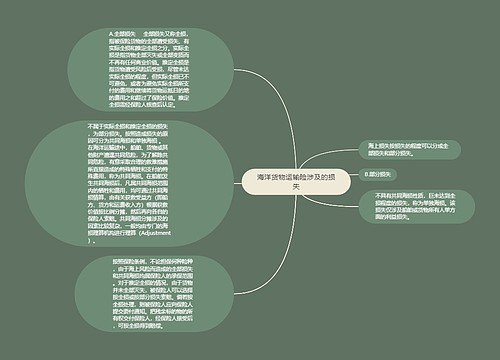 海洋货物运输险涉及的损失