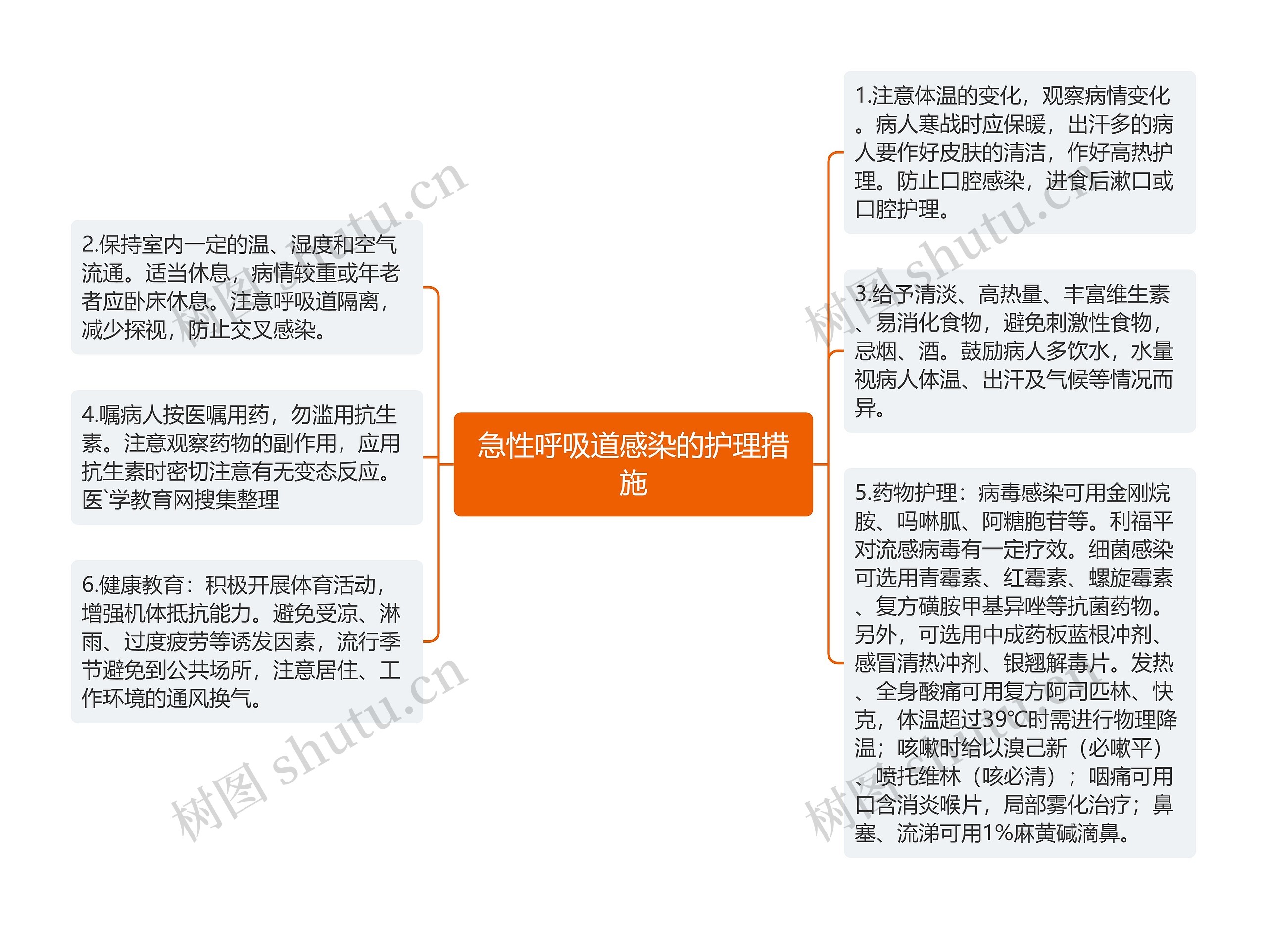 急性呼吸道感染的护理措施