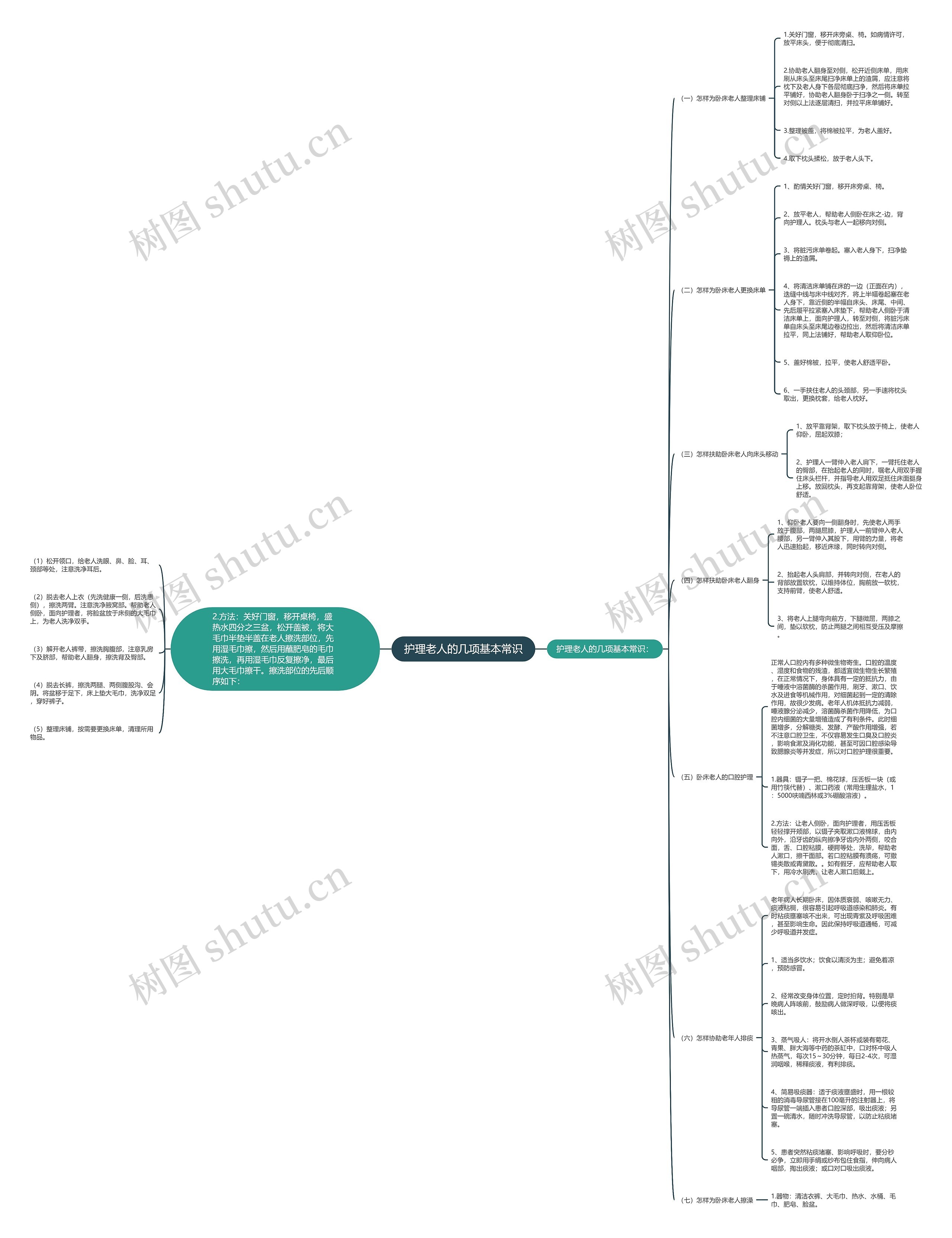 护理老人的几项基本常识 护理老人的几项基本常识