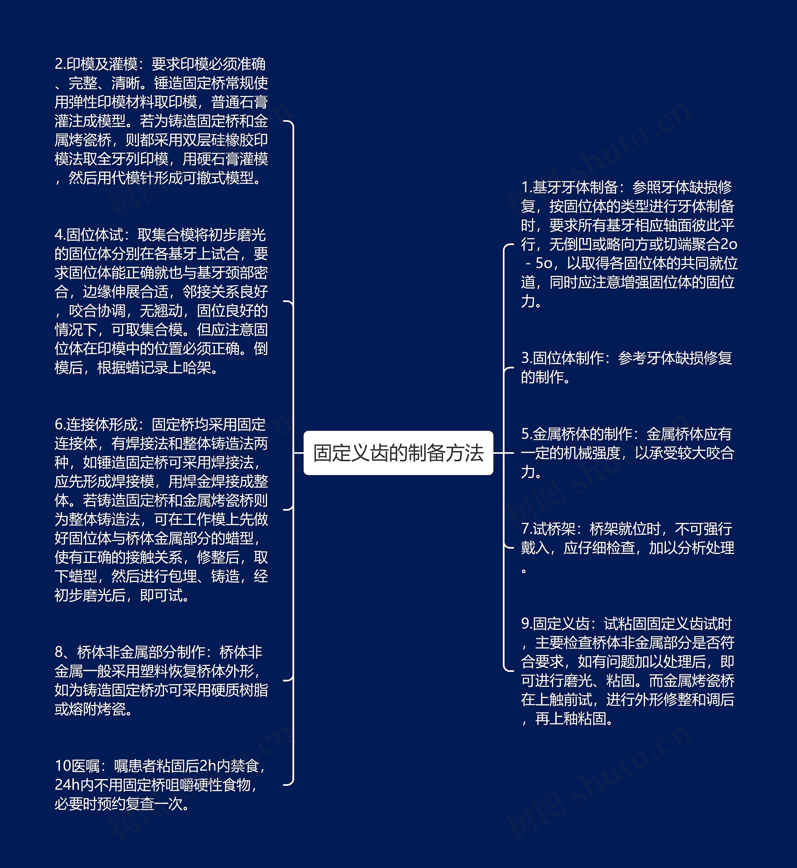 固定义齿的制备方法思维导图