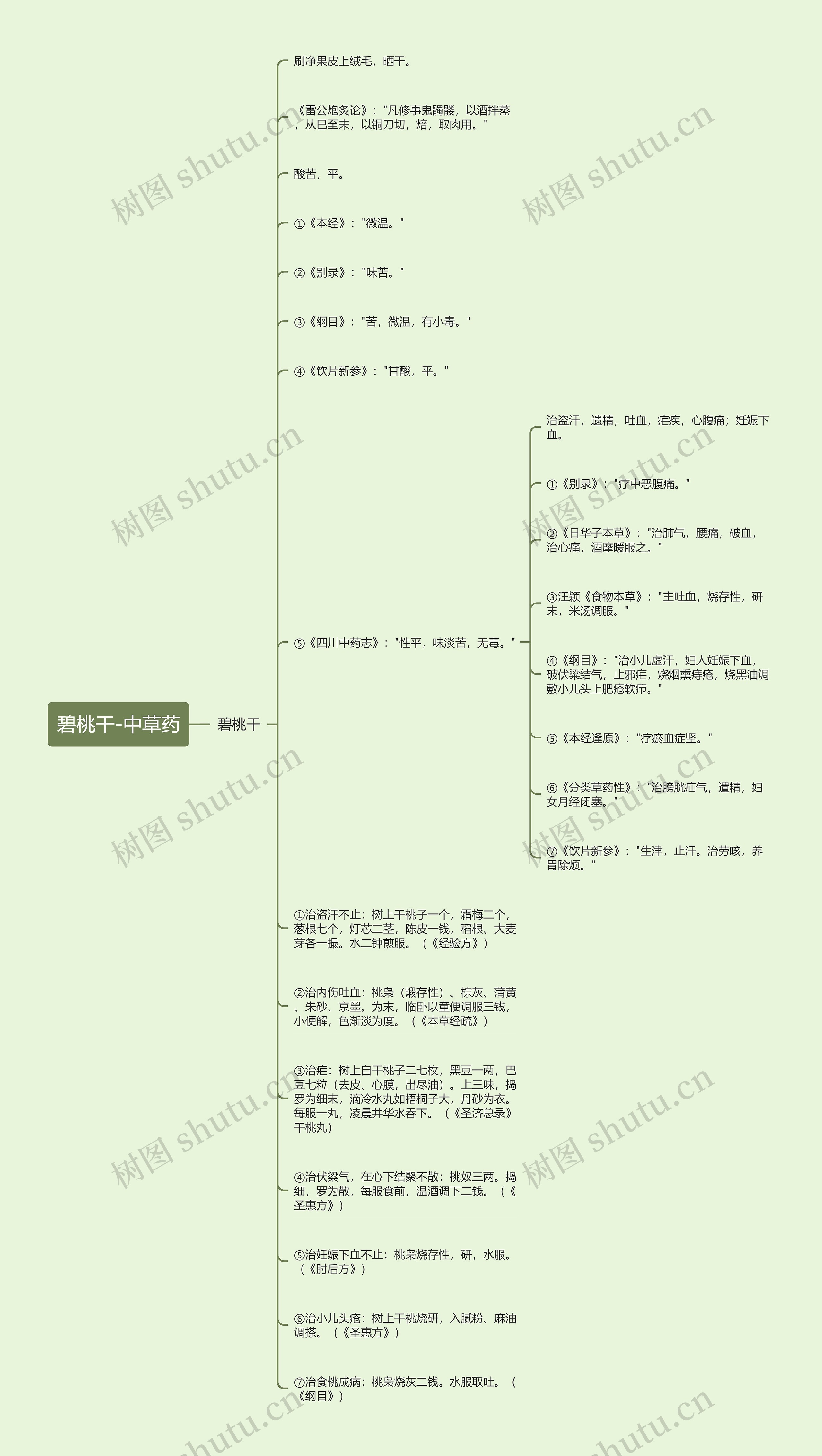 碧桃干-中草药思维导图