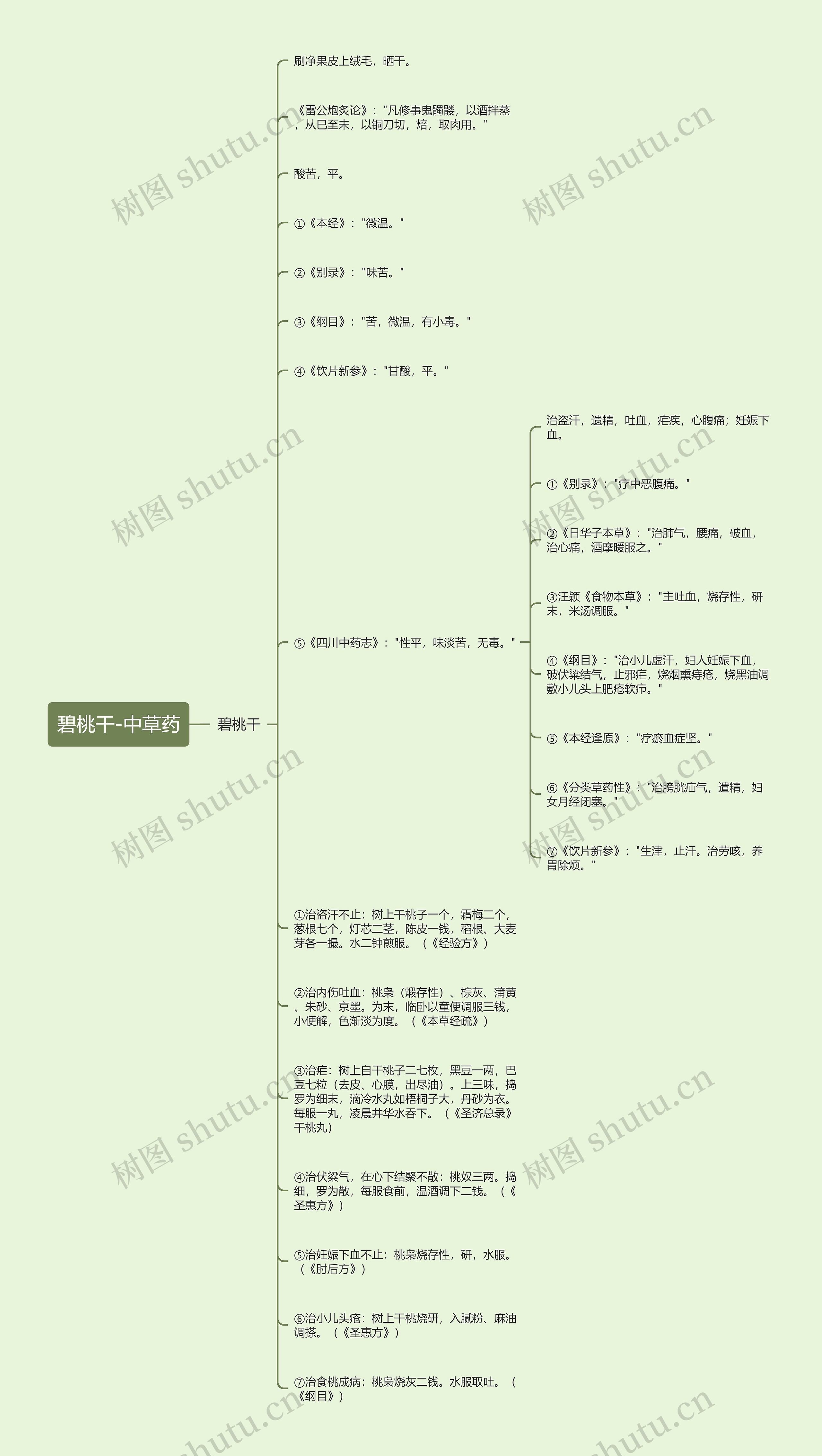 碧桃干-中草药 碧桃干-中草药
