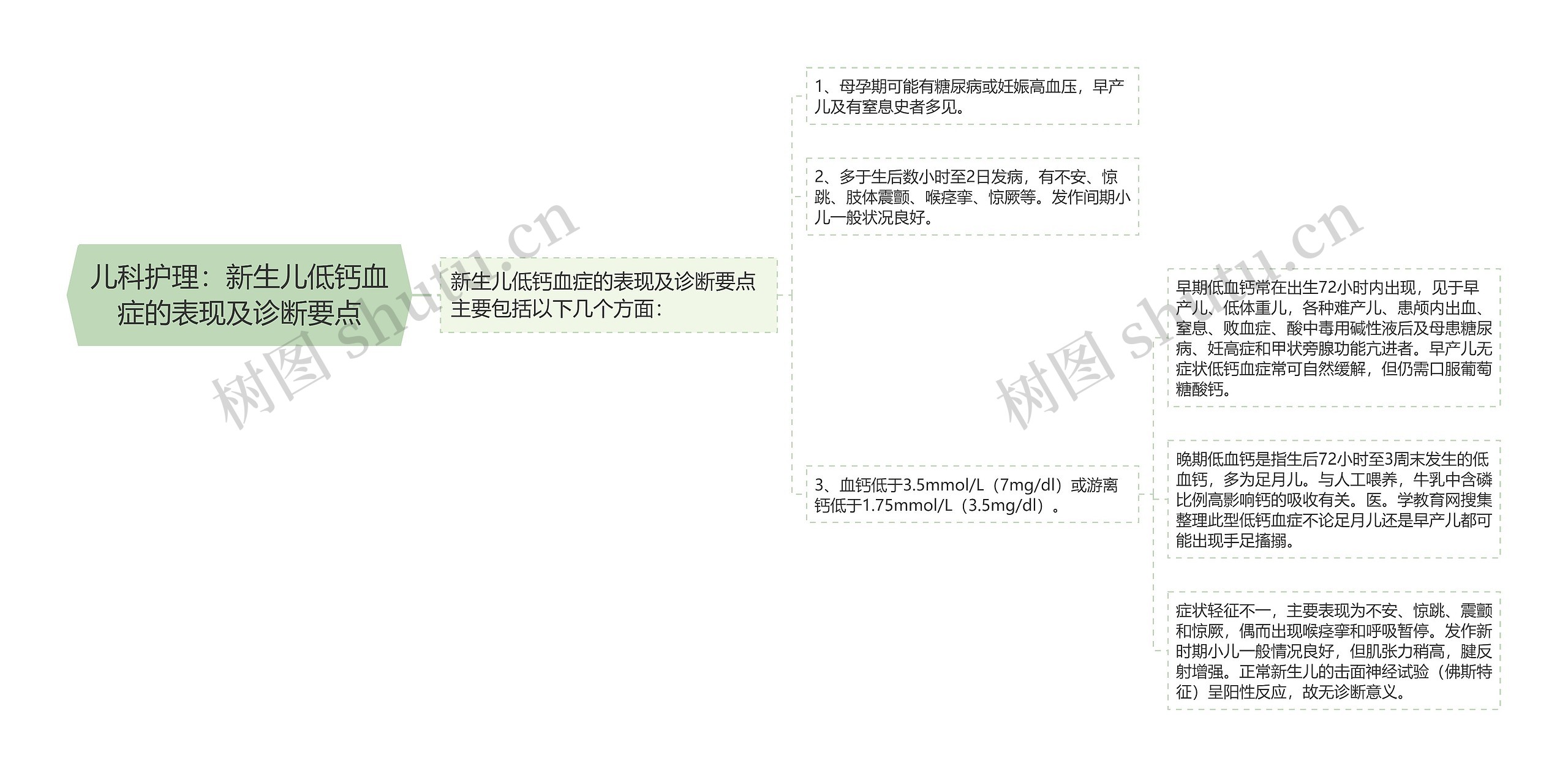 儿科护理：新生儿低钙血症的表现及诊断要点思维导图