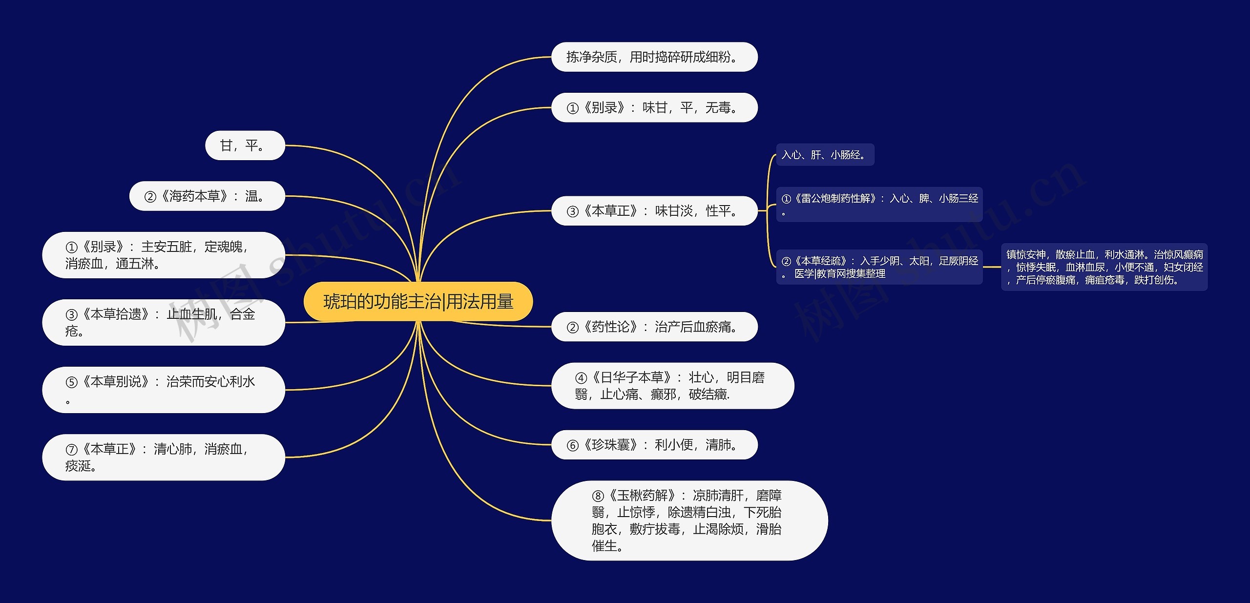 琥珀的功能主治|用法用量