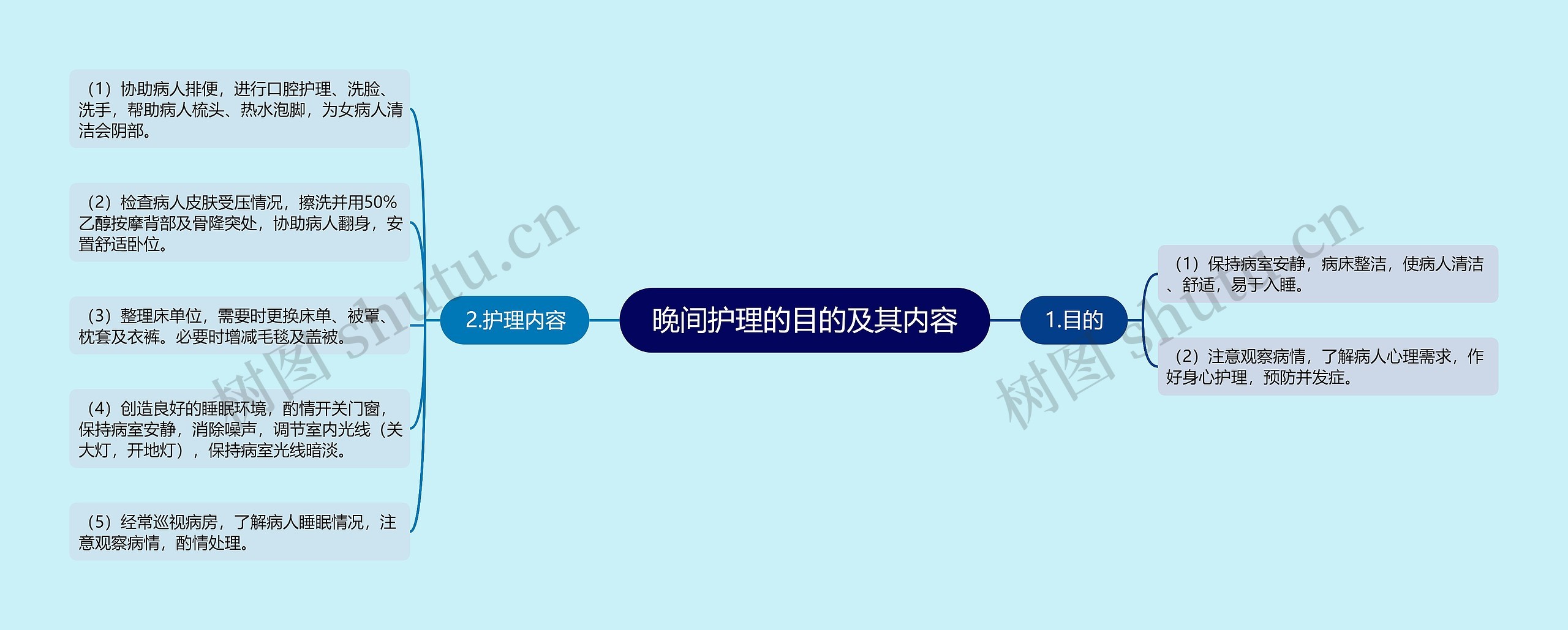 晚间护理的目的及其内容 晚间护理的目的及其内容