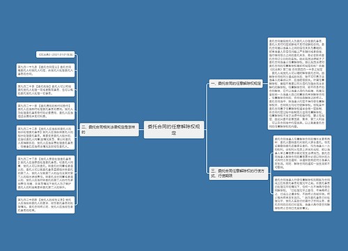 委托合同的任意解除权规定