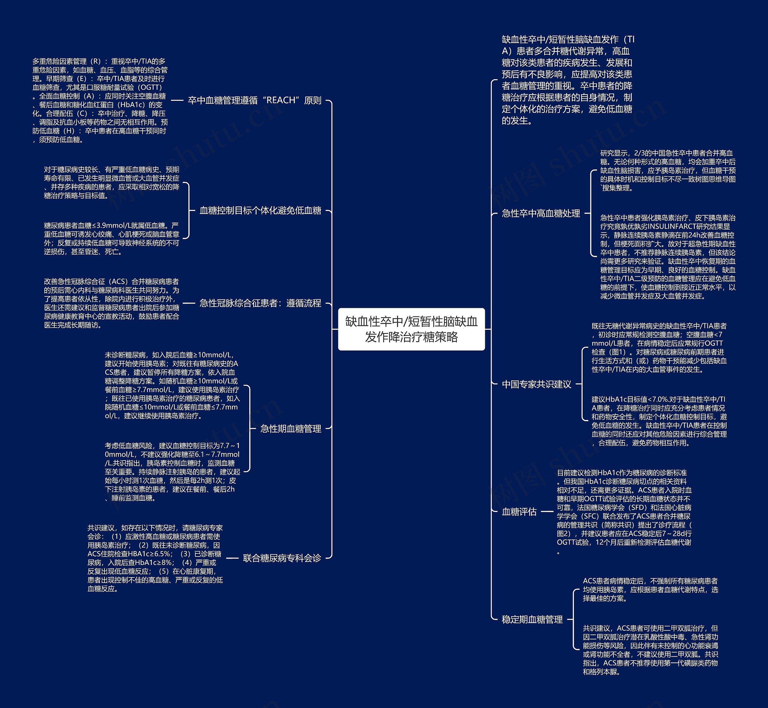 缺血性卒中/短暂性脑缺血发作降治疗糖策略 缺血性卒中/短暂性脑缺血发作降治疗糖策略