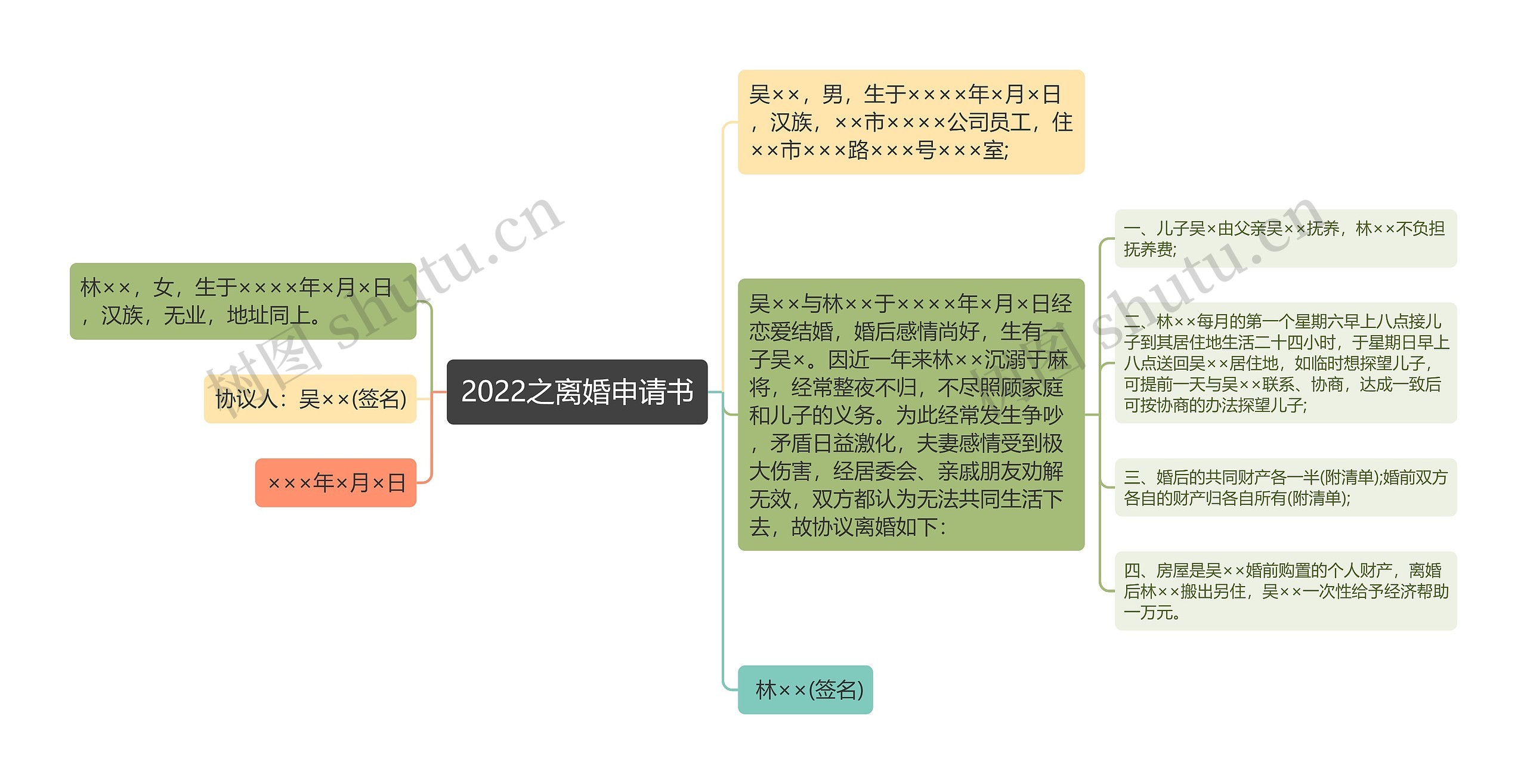 2022之离婚申请书