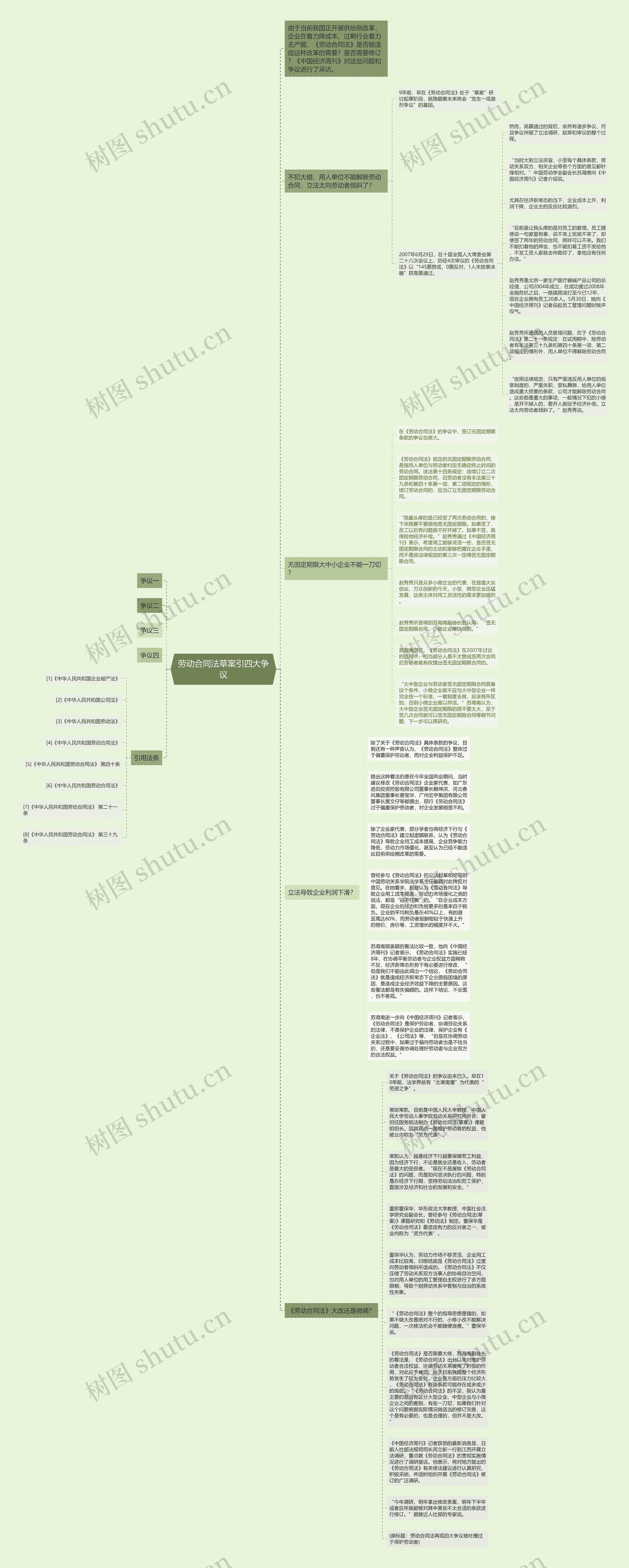 劳动合同法草案引四大争议思维导图