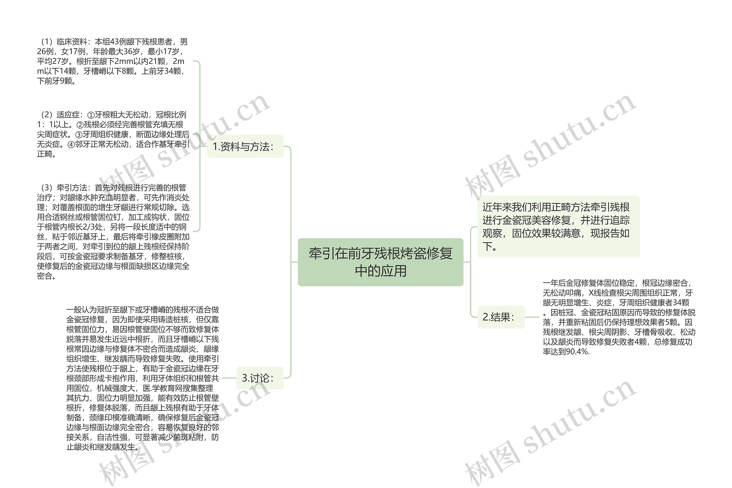 牵引在前牙残根烤瓷修复中的应用