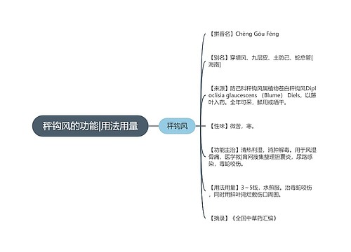 秤钩风的功能|用法用量