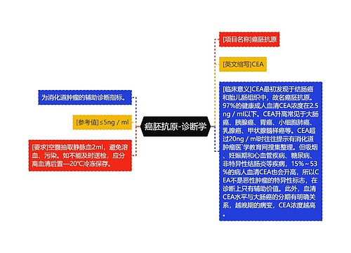 癌胚抗原-诊断学