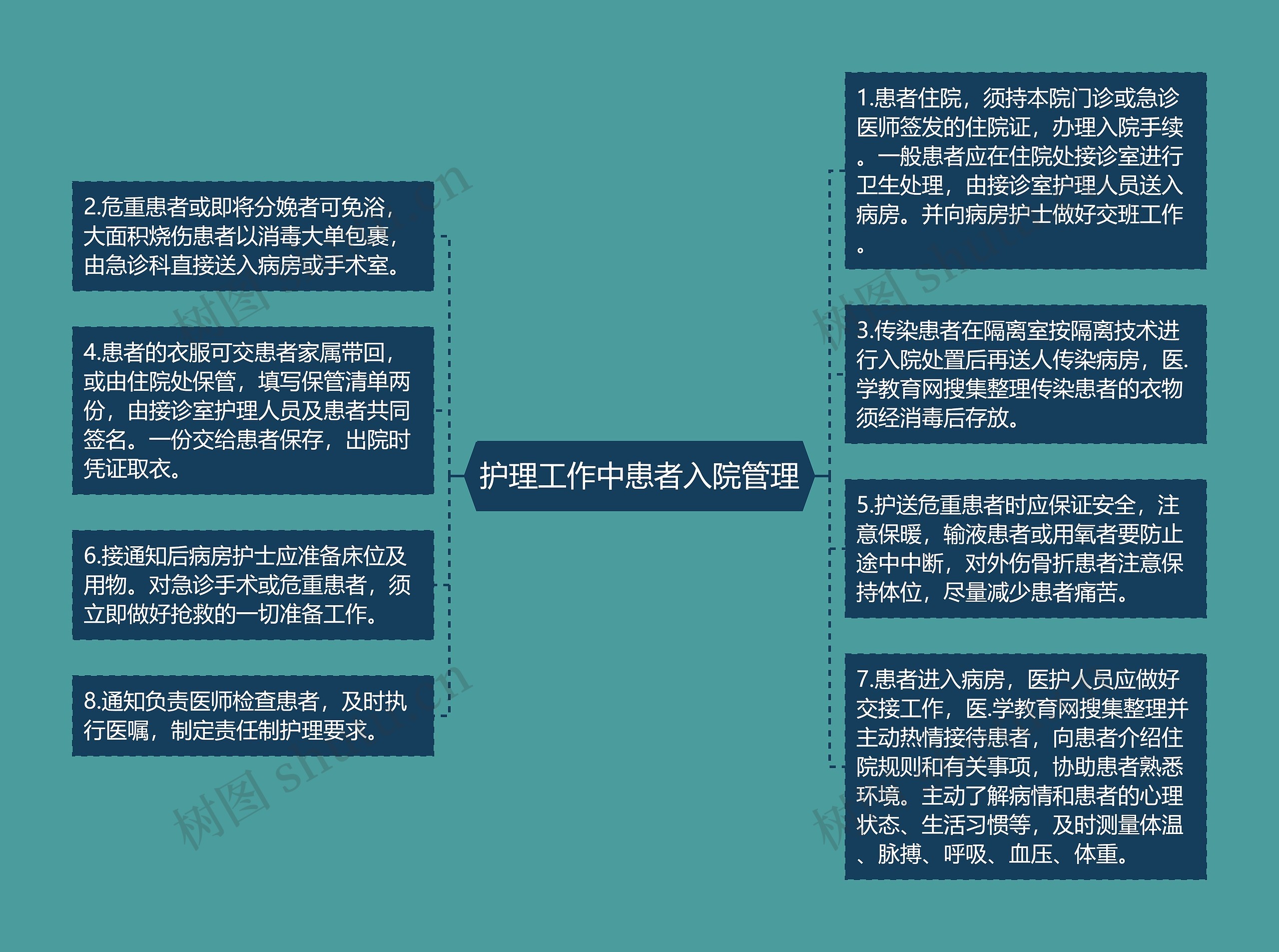 护理工作中患者入院管理