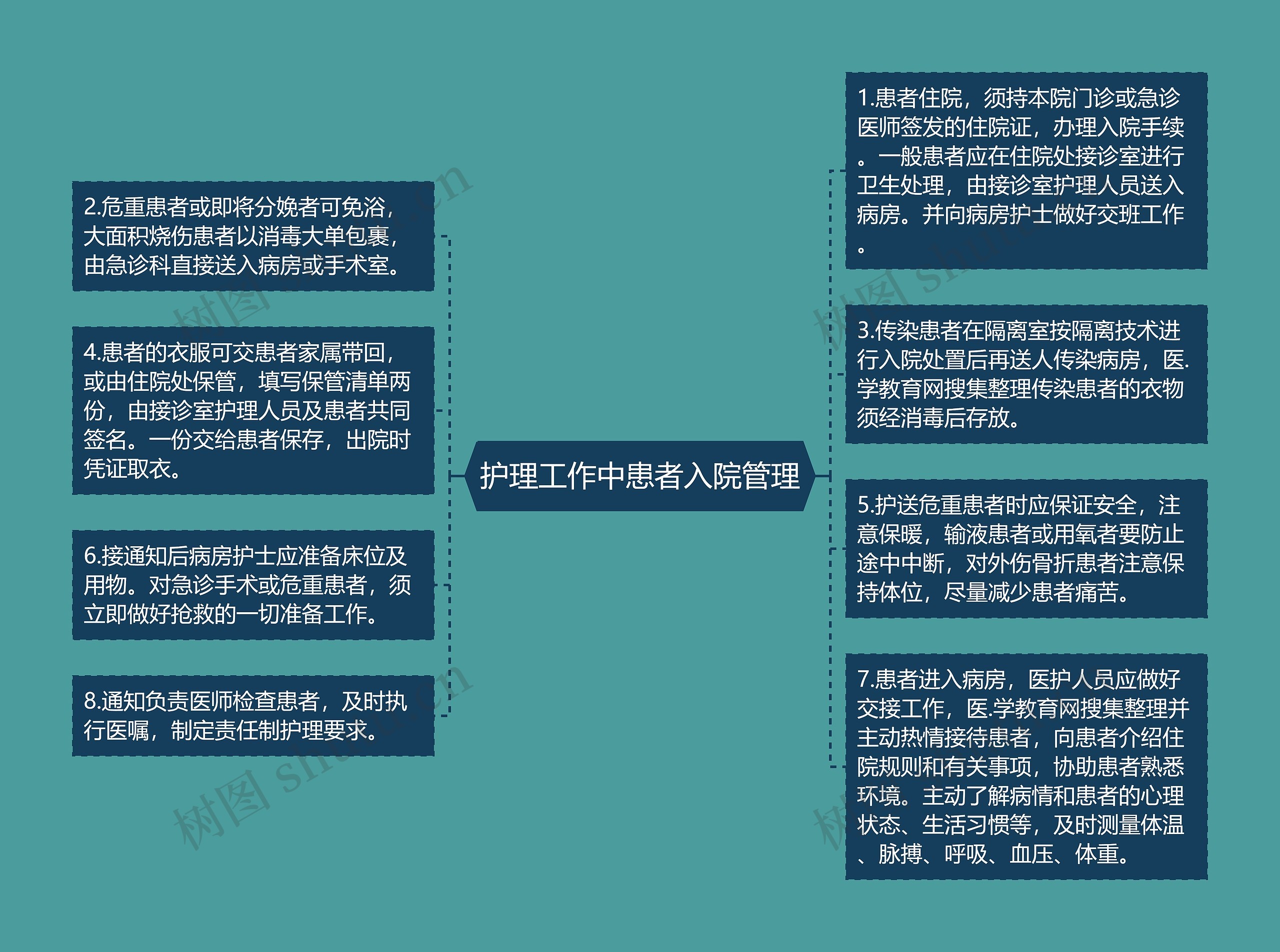 护理工作中患者入院管理