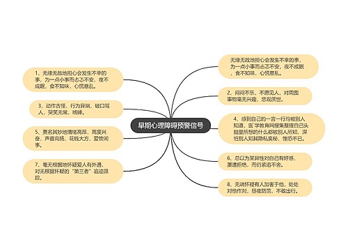 早期心理障碍预警信号