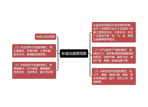 补益法适用范围