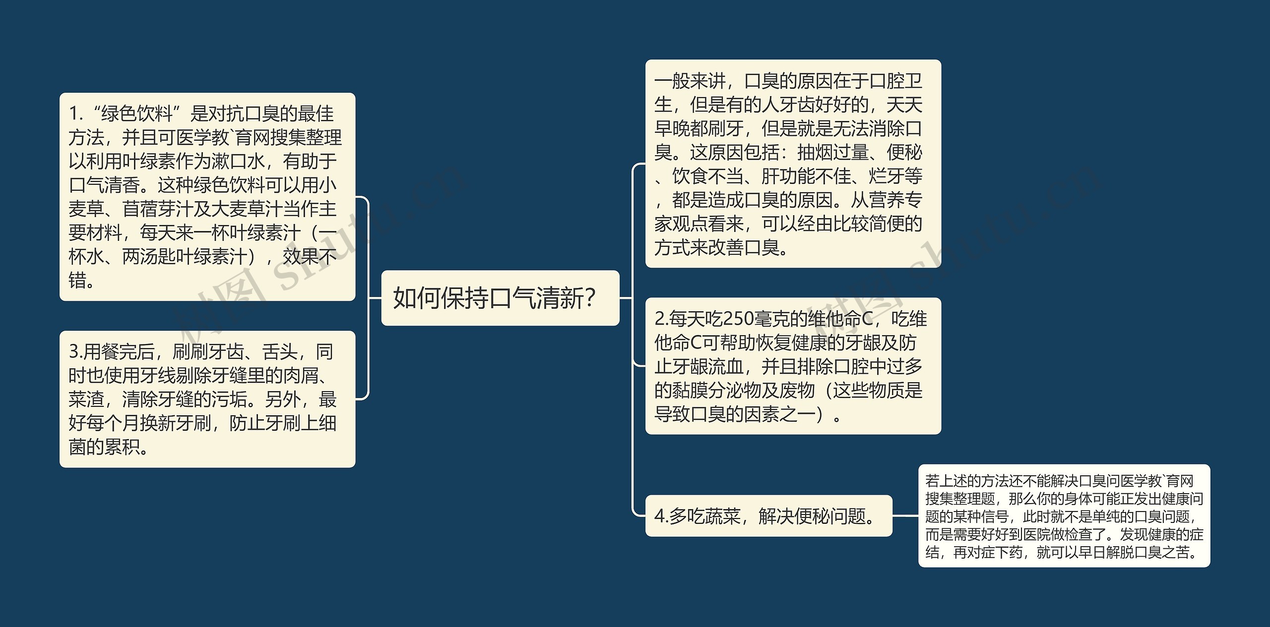 如何保持口气清新？思维导图